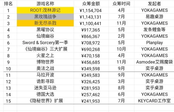 现状：百亿市场的背后仍是蓝海开元棋牌2020中国桌游产业(图3)