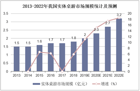 现状：百亿市场的背后仍是蓝海开元棋牌2020中国桌游产业(图10)