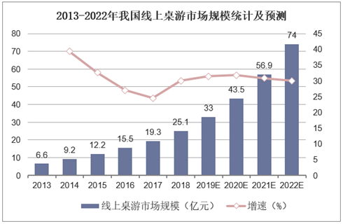 现状：百亿市场的背后仍是蓝海开元棋牌2020中国桌游产业(图17)